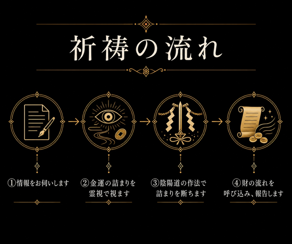 金運祈祷｜陰陽師が一日一名様にご祈祷いたします 財運・臨時収入・貯まらない流れを断ち切ります イメージ2