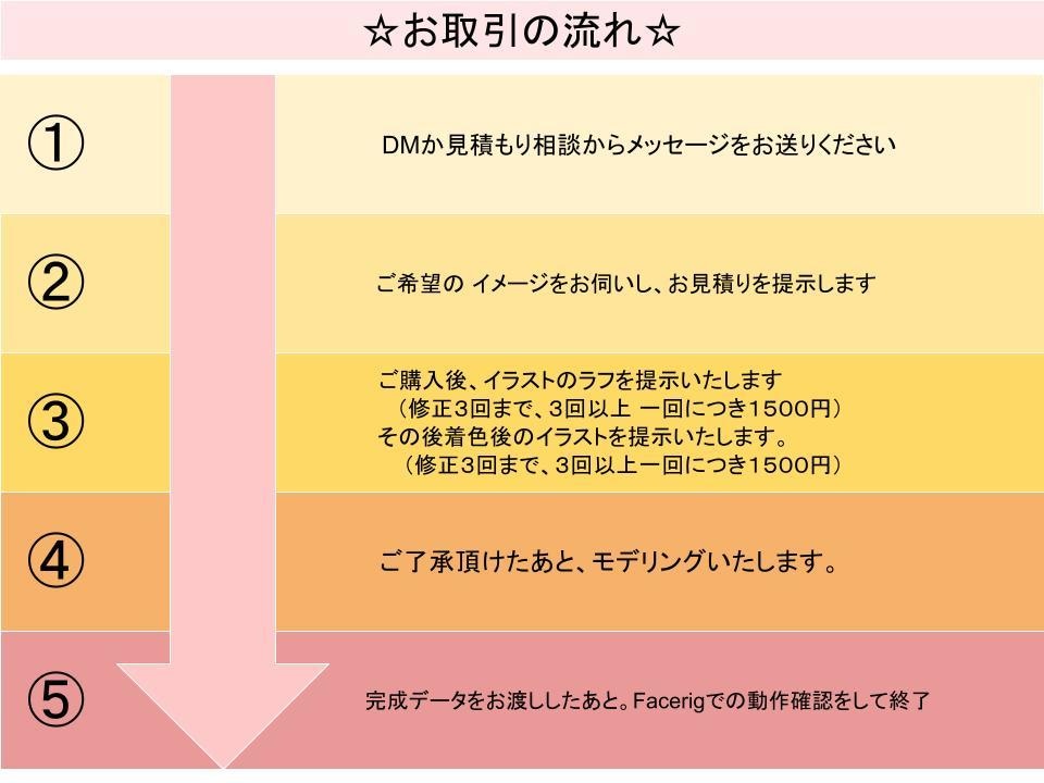 透明感のあるLive2Dモデルを作成いたします 透明感・顔の繊細な動きが欲しい方に！ イメージ6