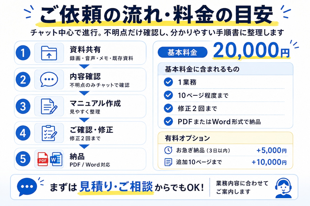 問い合わせ履歴からFAQ・返信テンプレを作ります よくある質問を整理し、対応を標準化します イメージ3