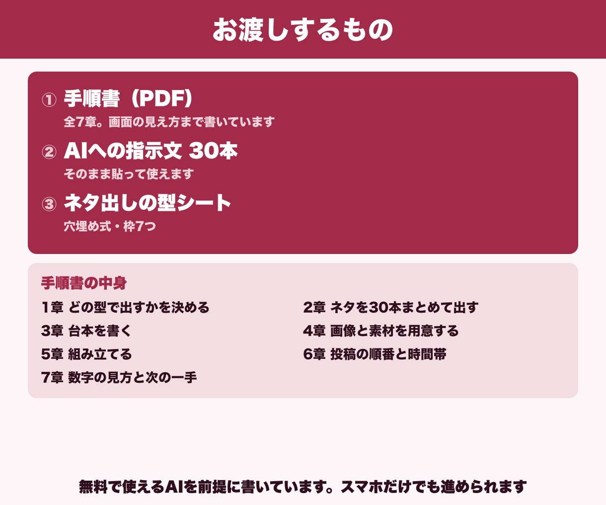 AIでショート動画を作り続ける手順書を渡します 台本も画像もAI。通話なし、PDFでお渡しします イメージ3