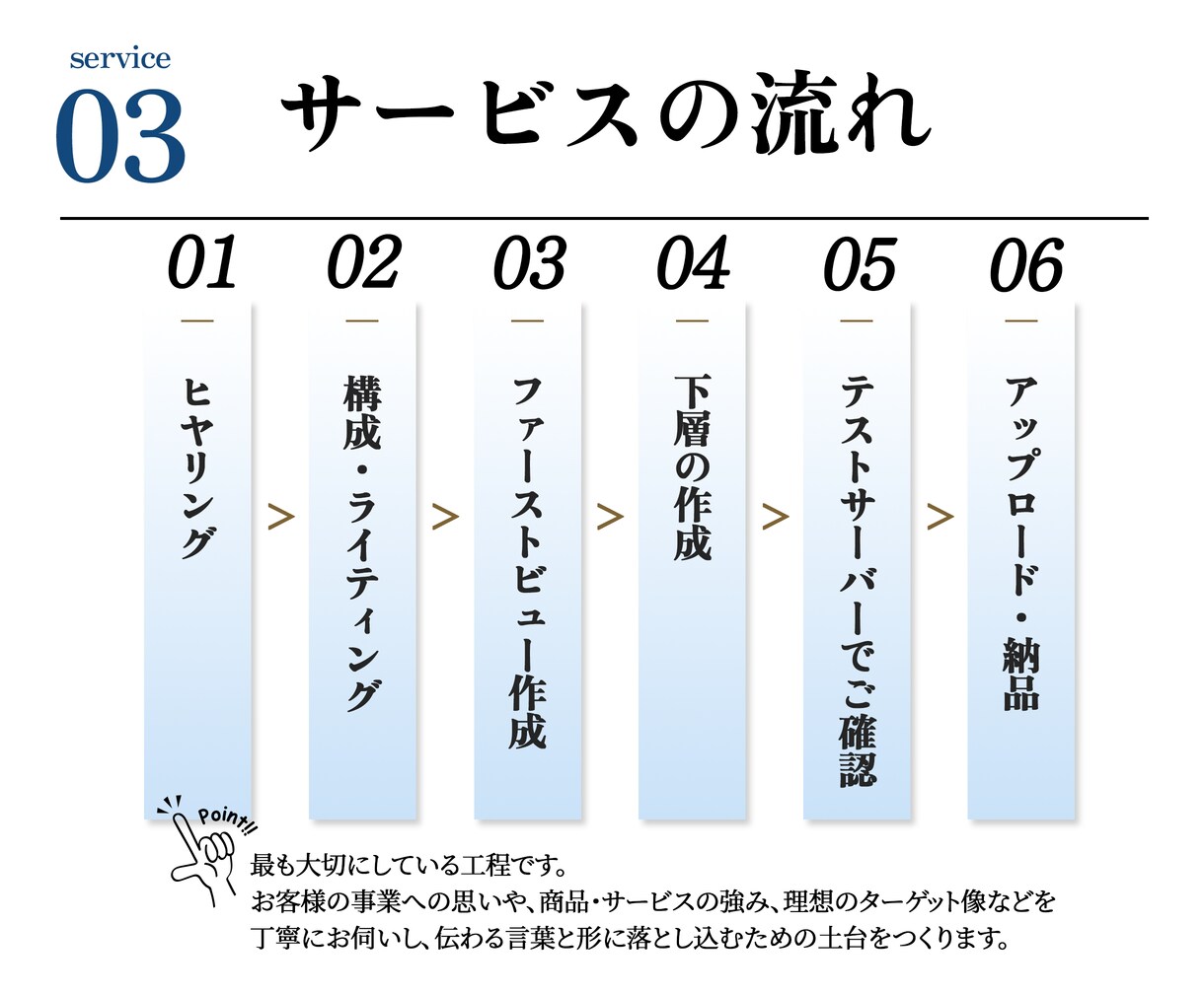 ウェブ解析士が集客導線まで考え高品質LP制作します サービスをターゲットに刺さる原稿と導線へ｜戦略型LP制作 イメージ8