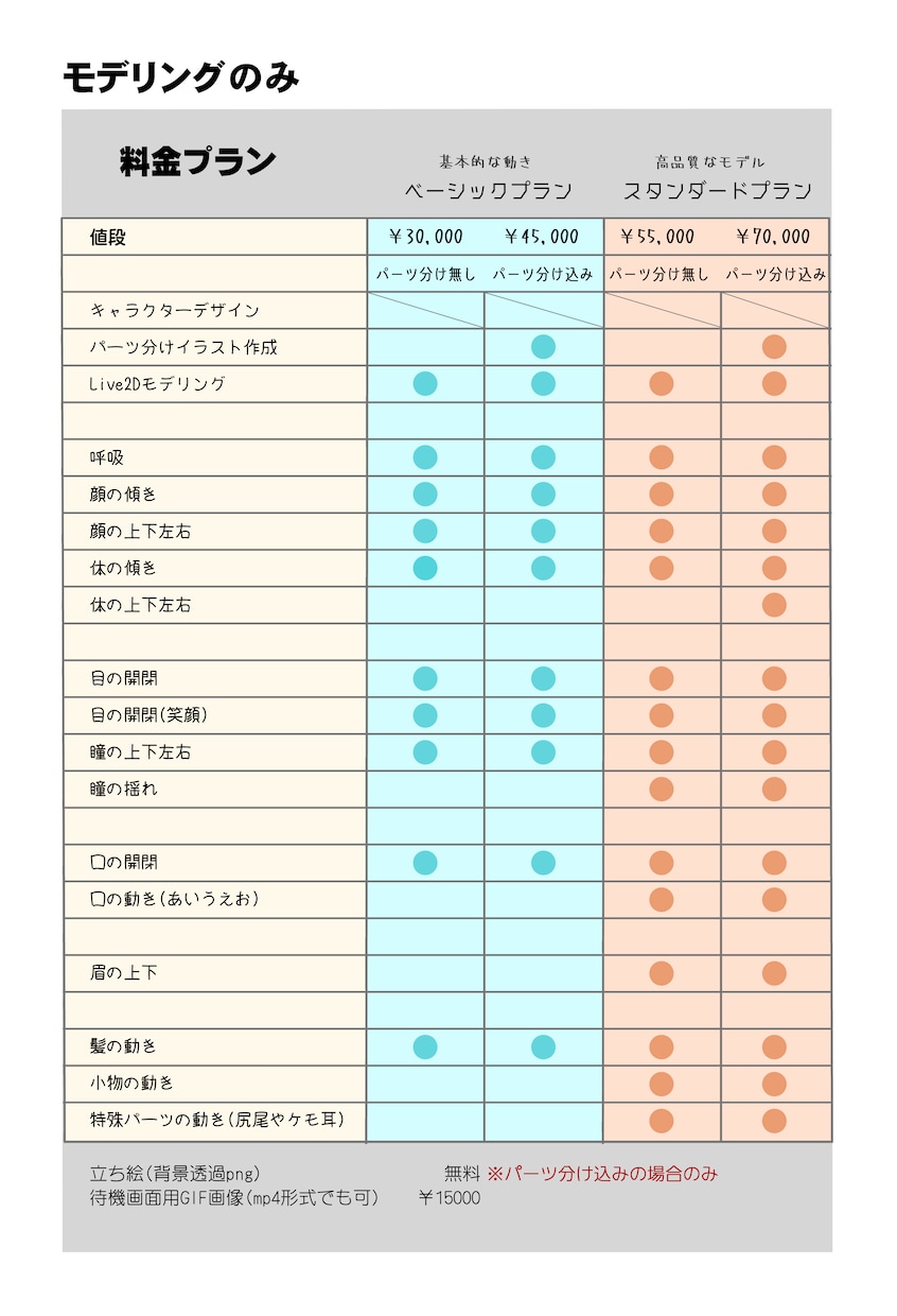 Live2Dモデル、最初から最後まで制作します 全行程からデザイン、モデリングのみも可能です！ イメージ3