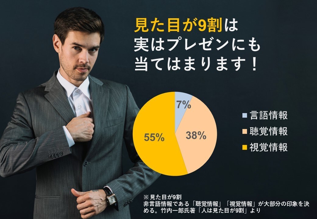 伝わるデザインのパワポ資料を作成します 目的に合わせた資料作成。ビジネス/プレゼン/ピッチ/セミナー イメージ2