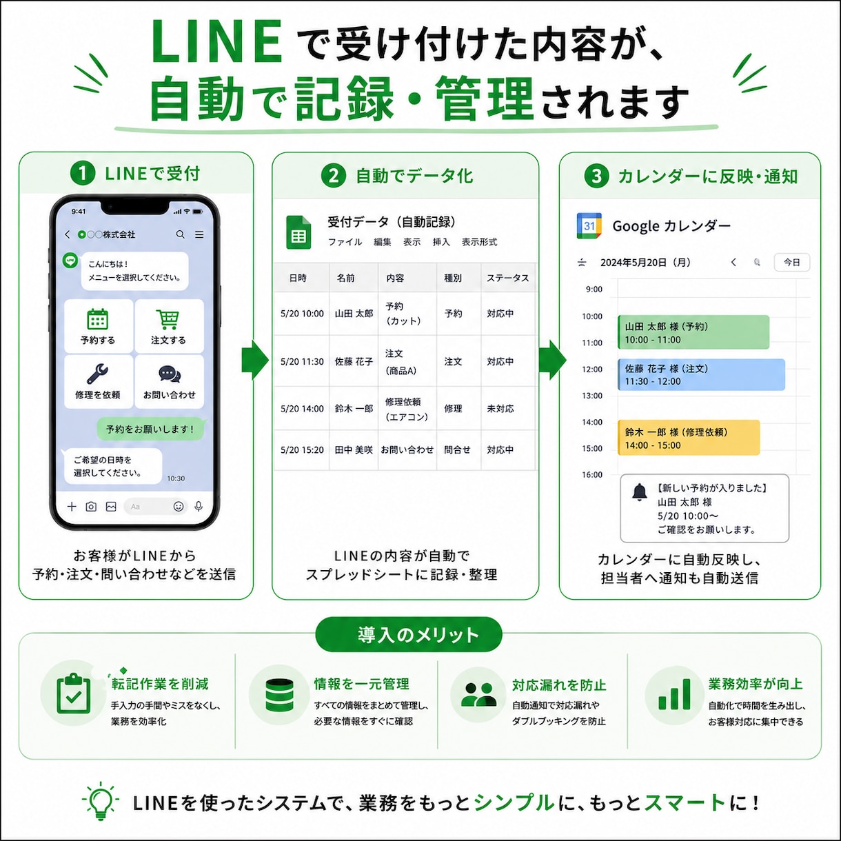 LINEを活用した業務システムを開発します 顧客管理・予約・発注などの業務をLINEで効率化！ イメージ5