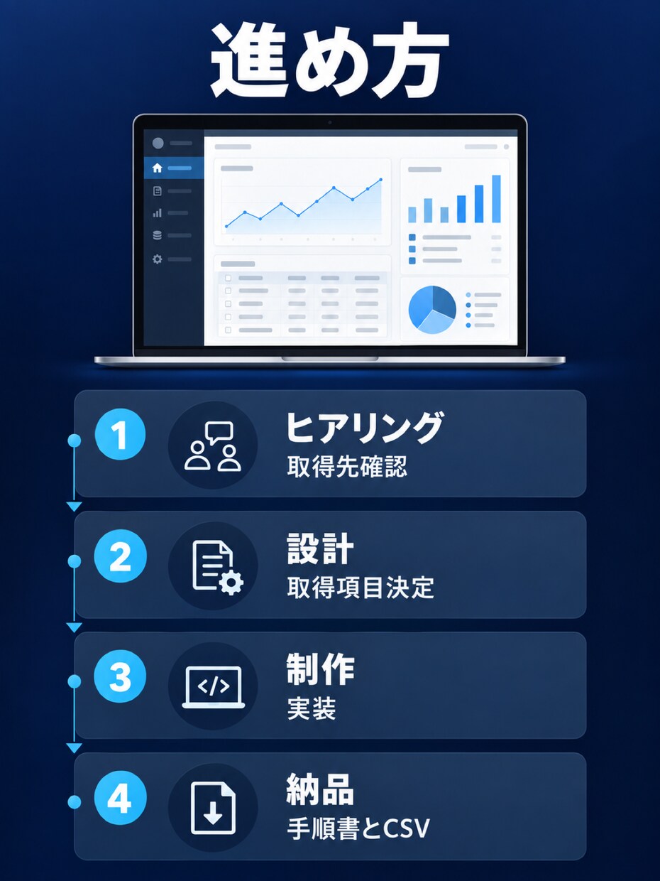 Webの情報を自動で集めるツールを作ります 毎週のコピペを、実行1回で表にします イメージ3