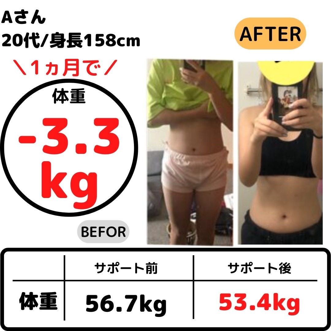 1ヶ月間、本気で食事管理ダイエットをサポートします サポート実績がある私があなたのダイエットを支えます！ イメージ3