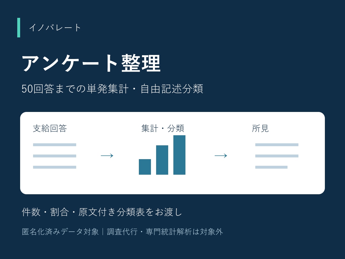 アンケート50件の集計と自由記述を整理します 件数・割合・回答の傾向を、原文を追える一覧へ イメージ1