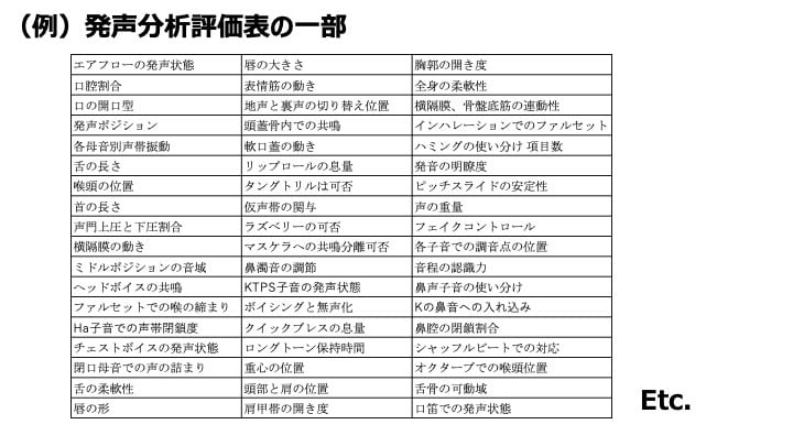 総フォロワー10万人のボーカル講師がボイトレします 最短でミックス習得から音域を広げる。 イメージ1