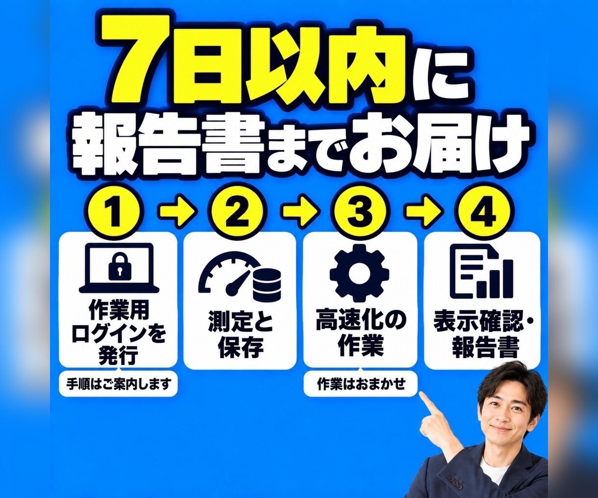 WordPressの高速化設定を代行します 画像・機能・設定を見直し、スマホ表示を軽くします イメージ9