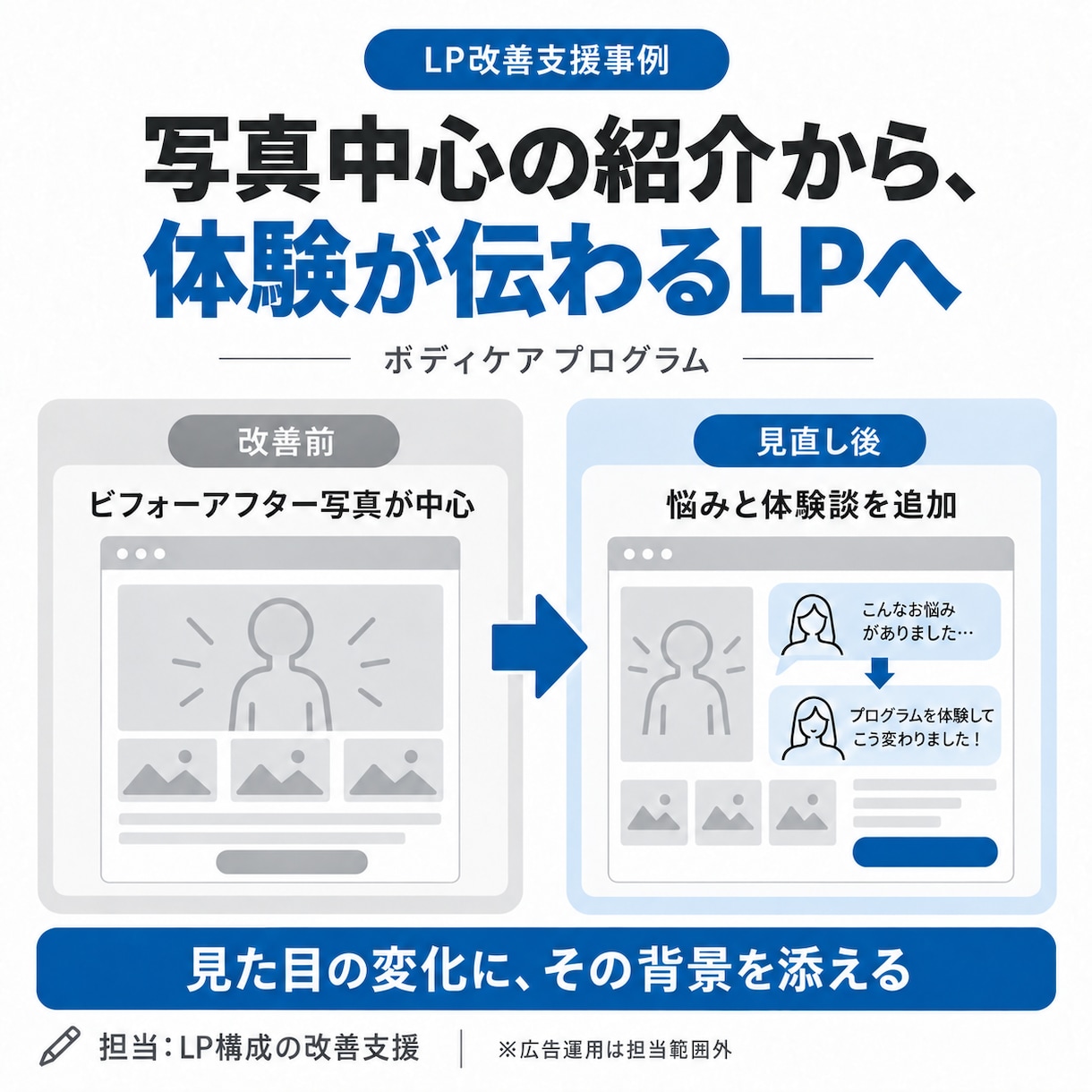 講座スクール向けMeta広告の初期設定を支援します 画面共有で設定・連携・入稿を確認｜配信前の不安を整理 イメージ2