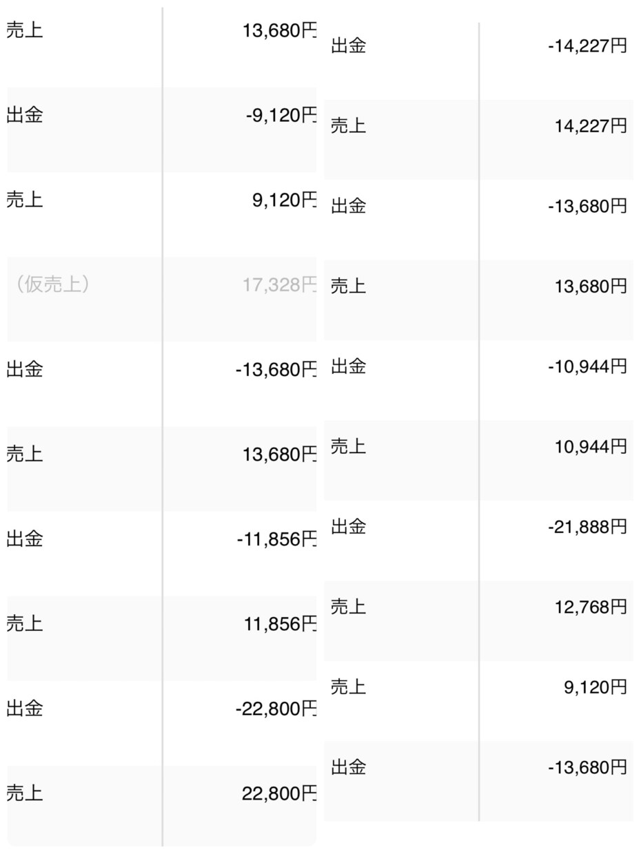 Twitterで収益を上げる手法教えます 隙間時間で充分参入障壁無し競争無し独占市場 イメージ1