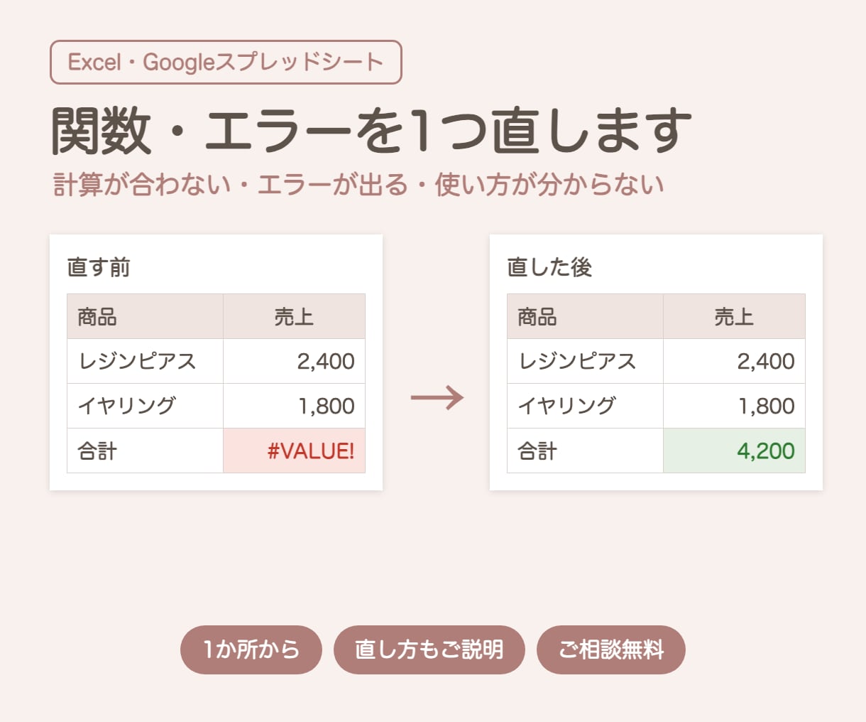 Excel・スプレッドシートの関数を1つ直します エラーや計算のズレを、直し方の説明つきで直します イメージ1