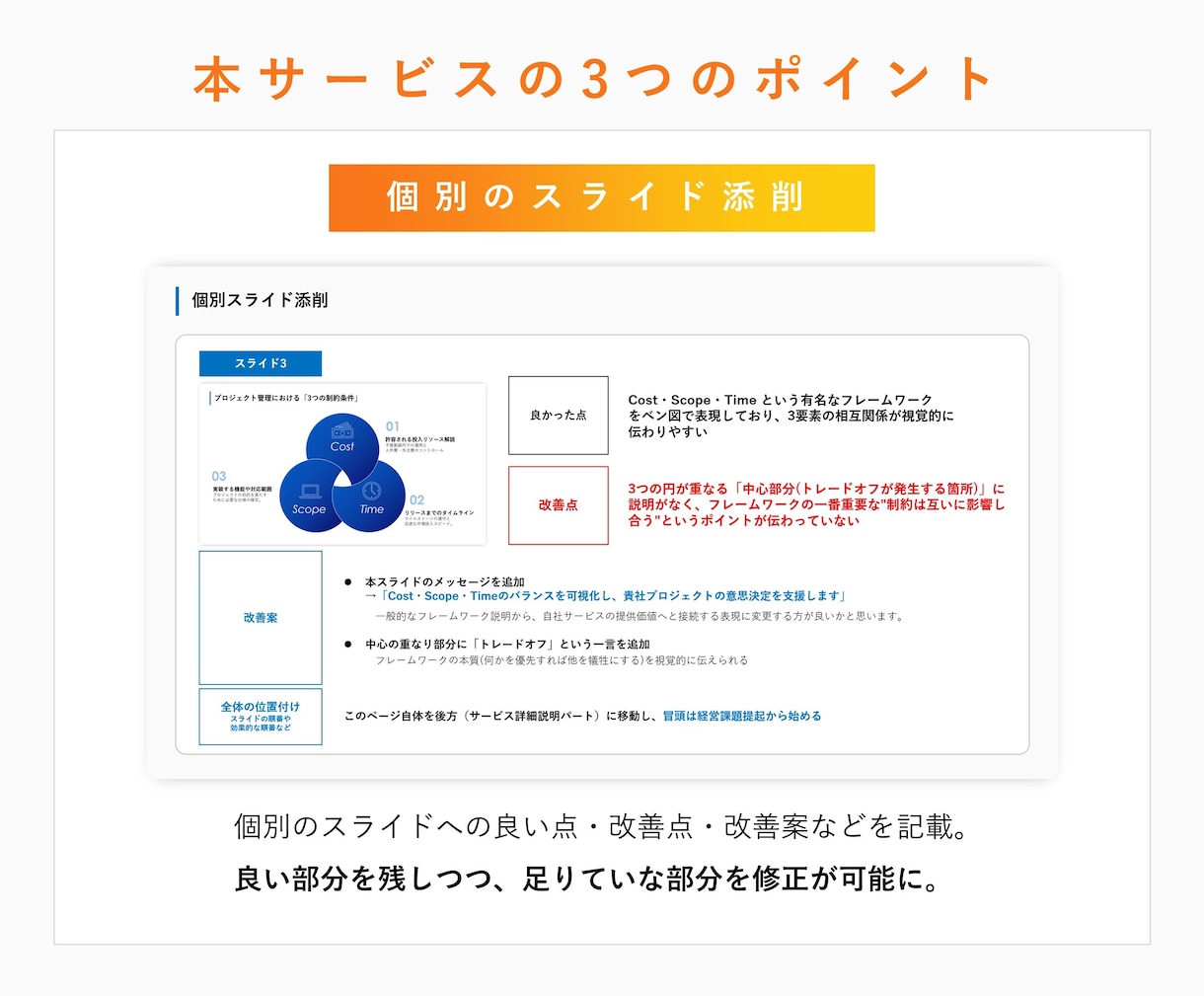 今ある資料を添削し、課題を可視化・言語化します 【総制作件数600件越え】成果を後押しするためのアドバイス イメージ5
