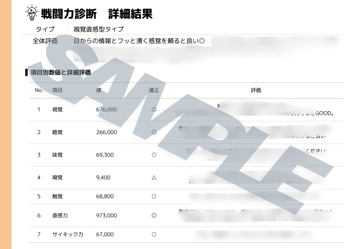 あなたの『戦闘力』を診断します 霊的才能がどこに眠っているのか７項目から測定していきます イメージ4