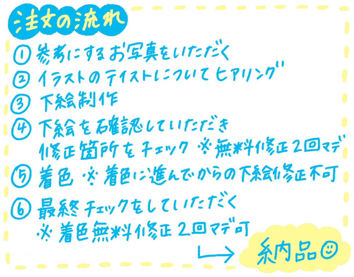 SNS用のアイコン描きます 子供の顔をアイコンにしたいけど写真は気になる…という方へ！ イメージ4