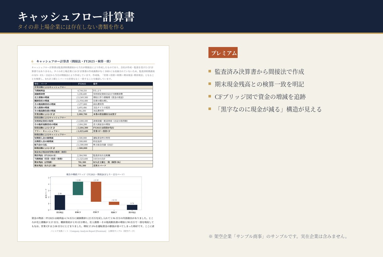 タイ企業の信用調査 財務を日本語で分析します 会計実務者がタイ語の原資料を分析。書面調査（実地確認なし） イメージ8