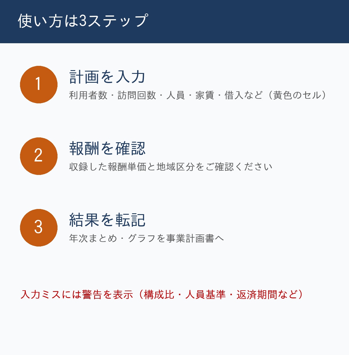 訪問看護の開業用事業計画書・収支計画を販売します 2026年6月施行の報酬を収録・36か月の月次収支と資金繰り イメージ4