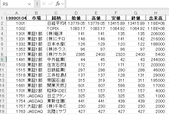 毎日の株価データ 1985年~1994年販売します 市場を深く分析するための株価データを販売中！ イメージ4