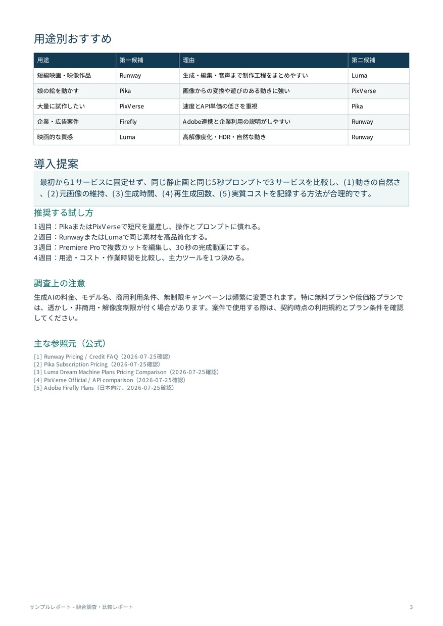 競合調査5件を比較レポートにまとめます 比較表と改善のヒントをPDFでお渡しします イメージ4