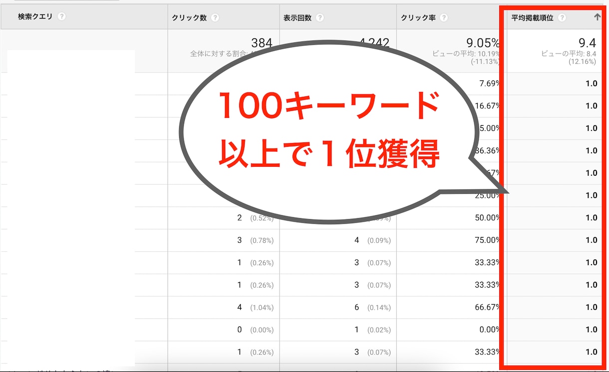 現役ブロガーがSEO集客に強い記事を執筆します 【高品質】9割の記事を検索1ページ目に表示させています！ イメージ2