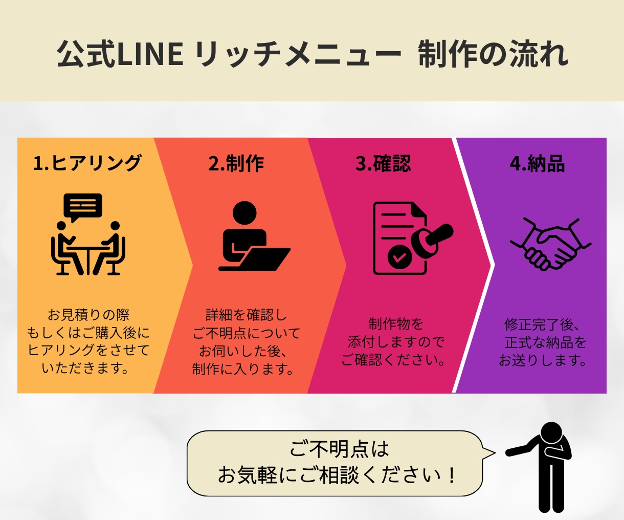 インスタグラムの投稿用の画像を作成します インスタ運用を効率化！訴求デザインで成果UPに繋げます！ イメージ2