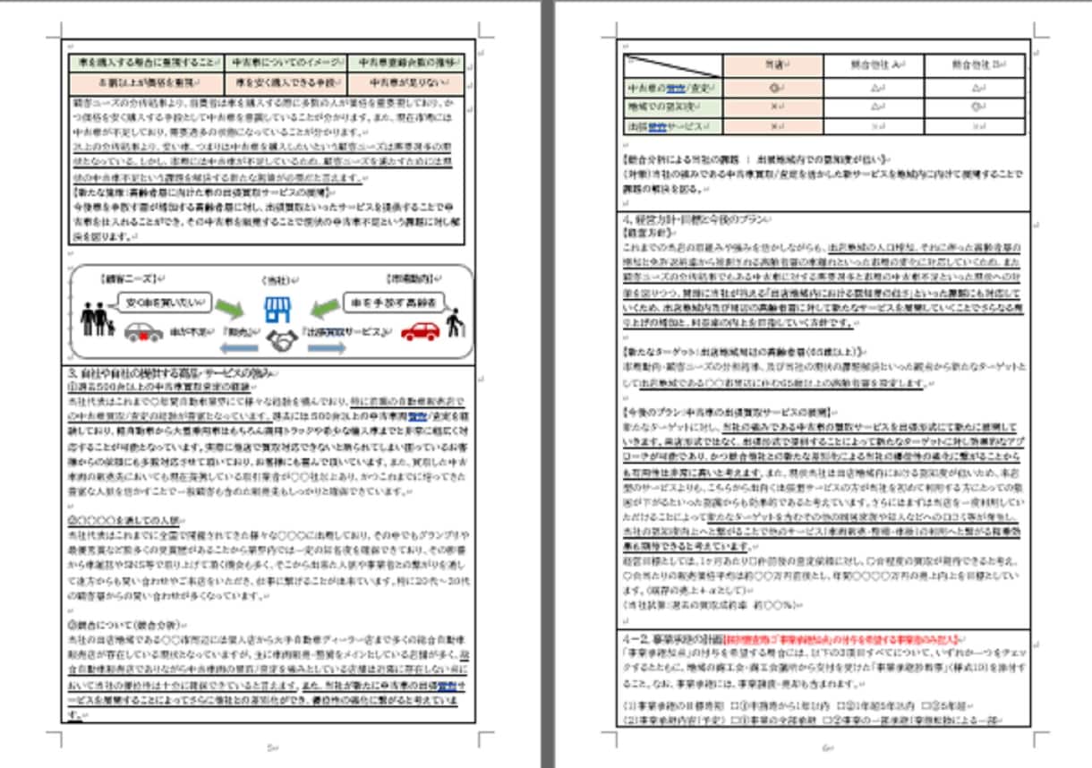 自動車販売店★持続化補助金採択書類をお譲りします 採択済みの事業計画書を【テンプレート】としても利用できます！ イメージ4