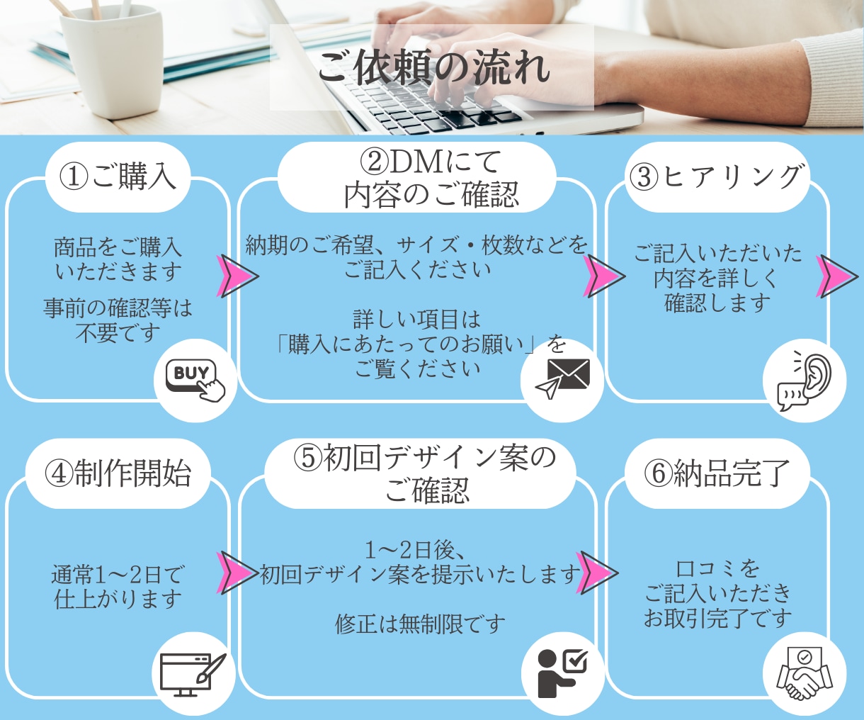 お客様に「届く」リッチメニューつくります インスタ画像/サムネイル/リッチメニュー等すべて1500円！ イメージ2
