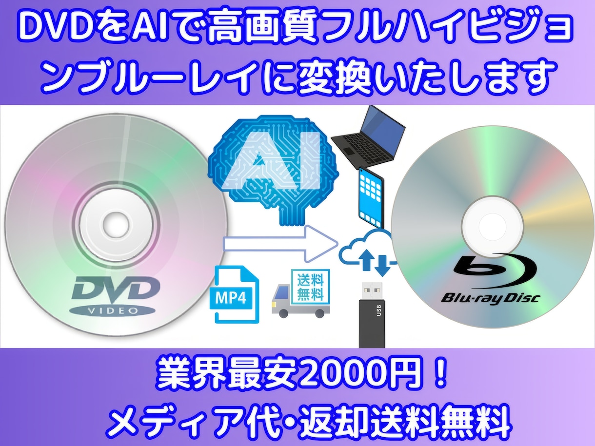 送料込！DVDをAIで美麗なブルーレイに編集します AIを使用し低解像度動画を高解像度FHD動画に編集します イメージ1