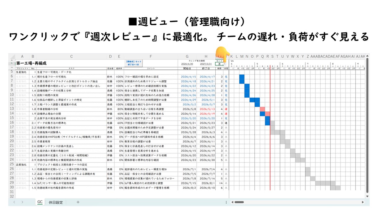 エクセルダッシュボード付きガントチャート提供します 開くだけで進捗と今やることが分かるExcelガントチャート イメージ3