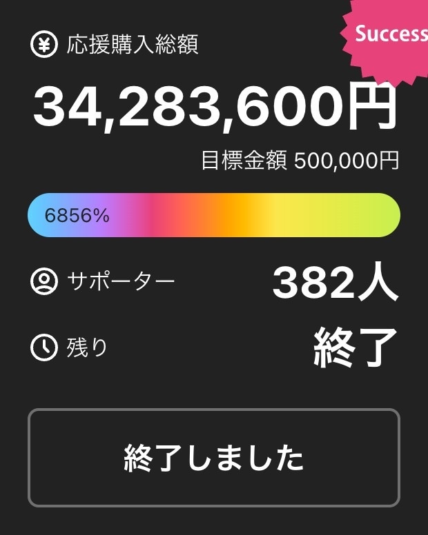 Makuake掲載のご相談乗ります 初めての商品販売、累計120社超えのプロがお手伝い！ イメージ3