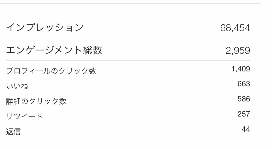 X・Twitterプロモーション二週間し続けます 14日間ツイート拡散★SNSマーケティング・宣伝ならこれだ！ イメージ4