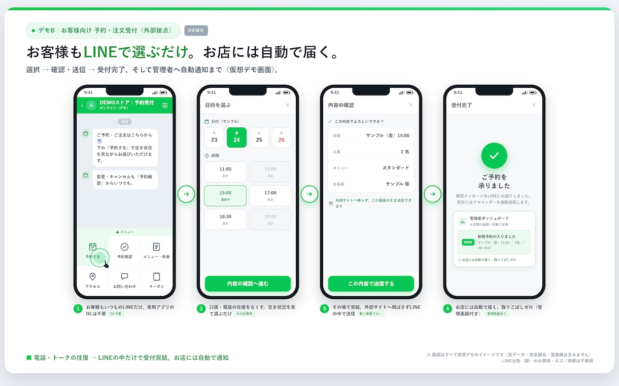予約・シフト・顧客対応をLINEで一本化します SaaSでは合わない“自店専用”の業務をLINEだけで完結 イメージ4