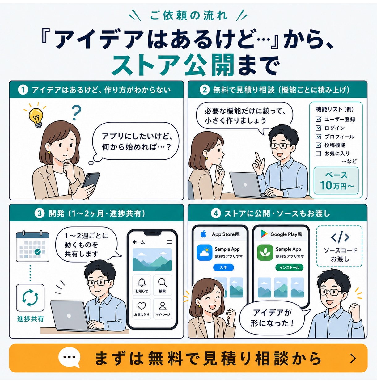 スマホアプリを開発します デザイン込み／アプリ開発10本以上の実績／小さく始めて拡張 イメージ2