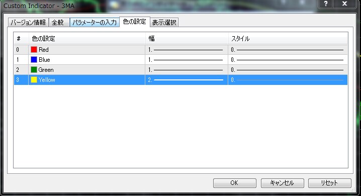 3本のMAを平均化したMAのインジケータになります MT4　移動平均線　FX　MA　自己流MA　優良 イメージ3