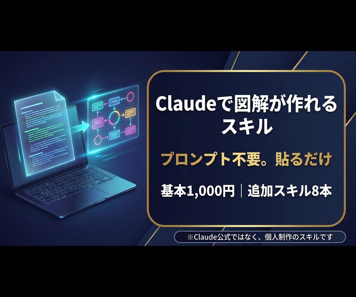 Claudeで図解が作れるスキルを提供します プロンプト不要。貼るだけで、見て分かる形に イメージ1