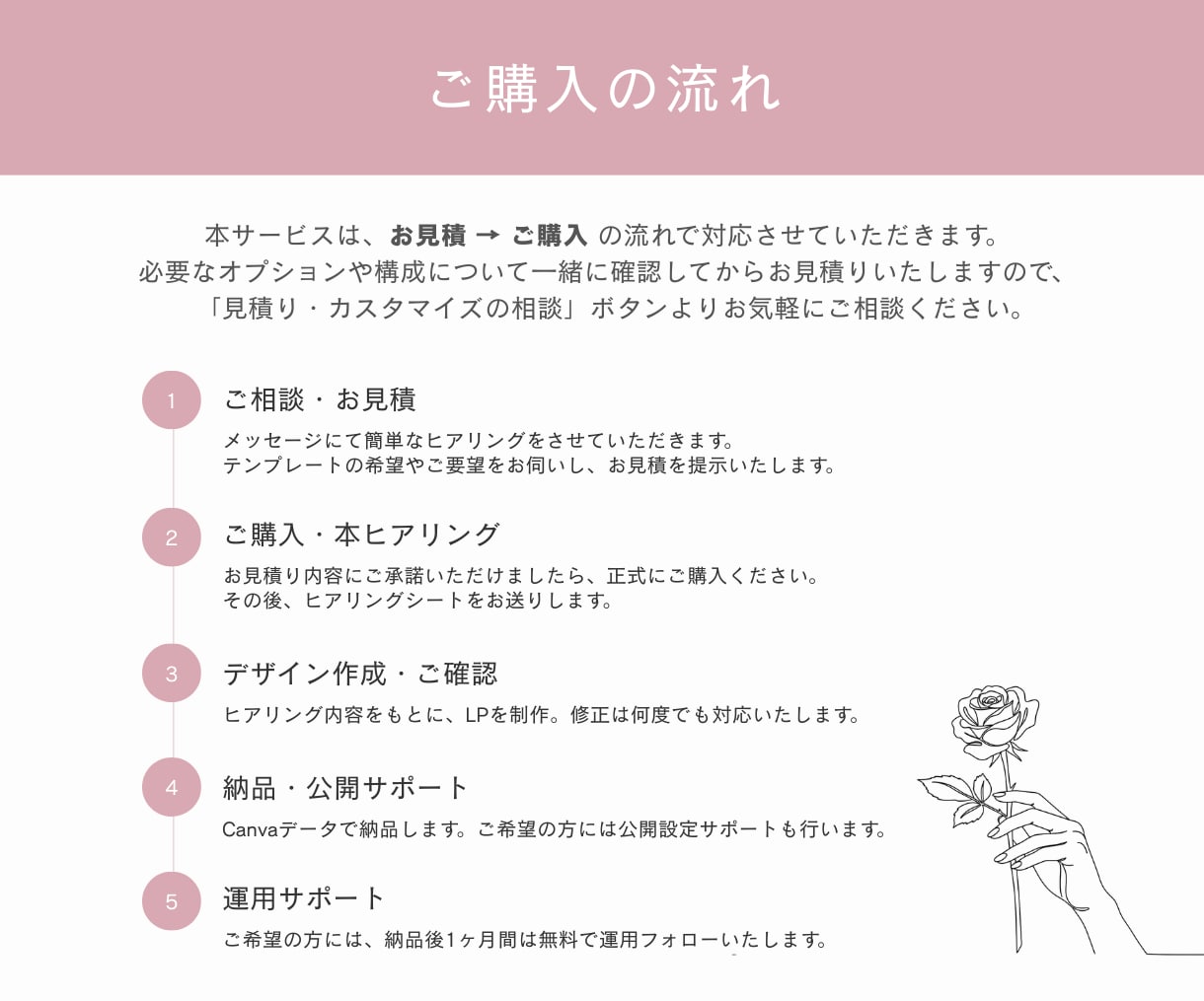 Canvaで大人女性向けのおしゃれなLP制作します テンプレートから選べるナチュラル×上品デザインで世界観を形に イメージ10