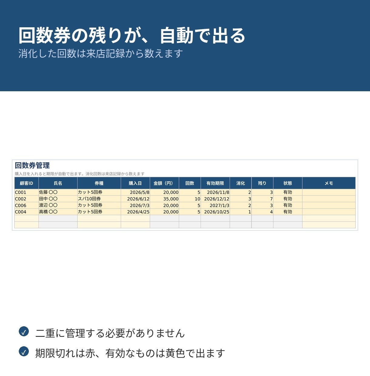 サロンの顧客・売上・回数券を1枚で管理します 回数券の残りと、来なくなったお客様が自動で分かります イメージ2