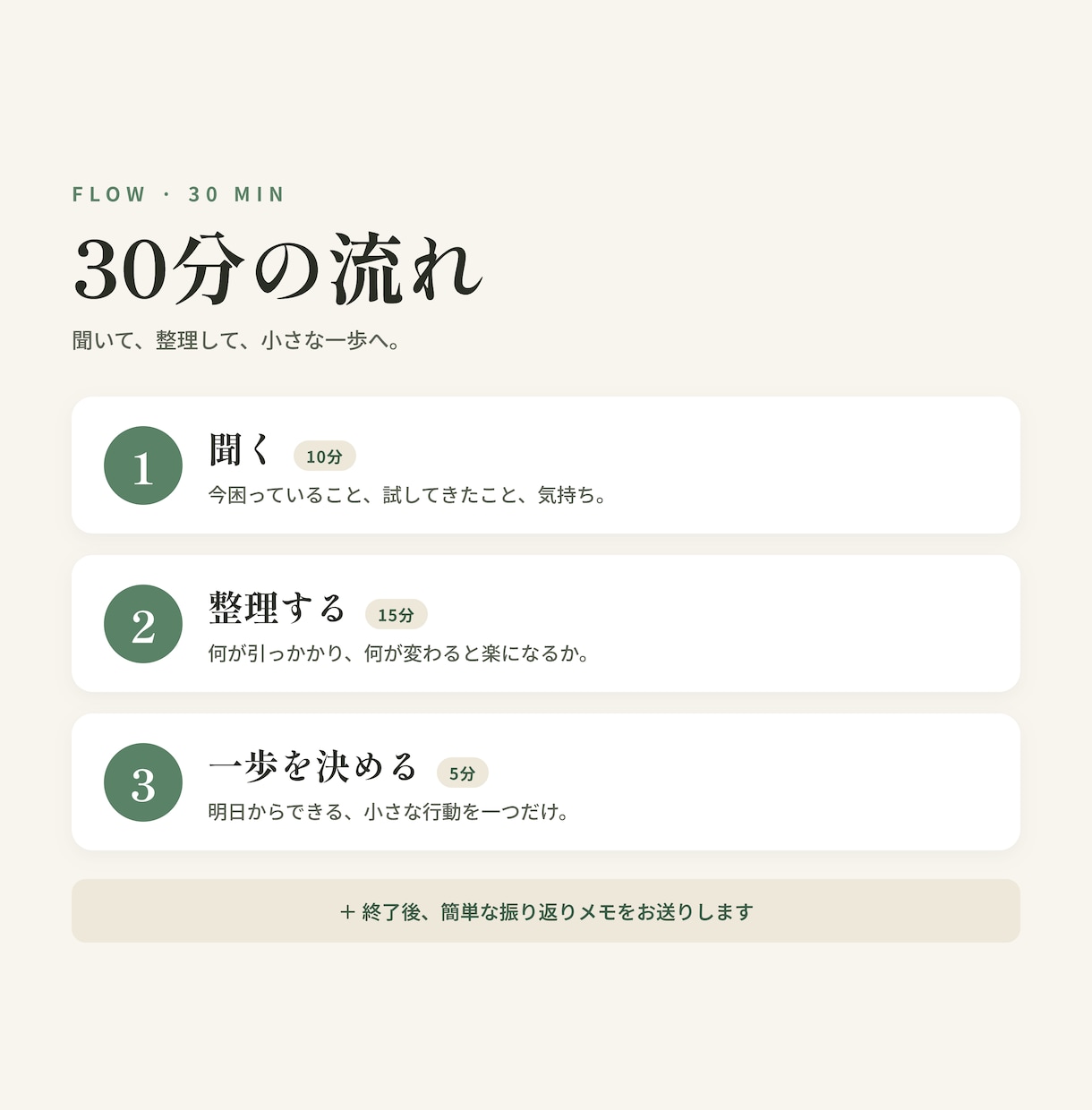 習慣のモヤモヤを整理｜押しつけない対話をします 習慣・思考の整え方を10年向き合ってきた会社員が伴走 イメージ2