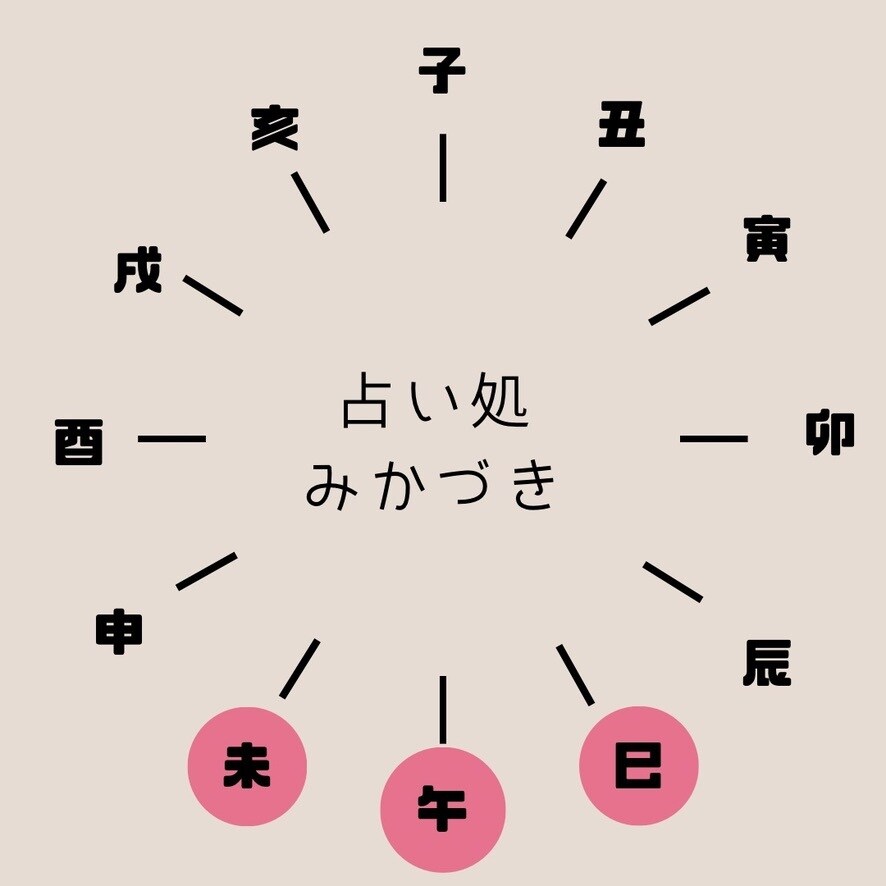 総合運を鑑定いたします 今の自分が置かれている運気の流れを知りたい方向け イメージ3