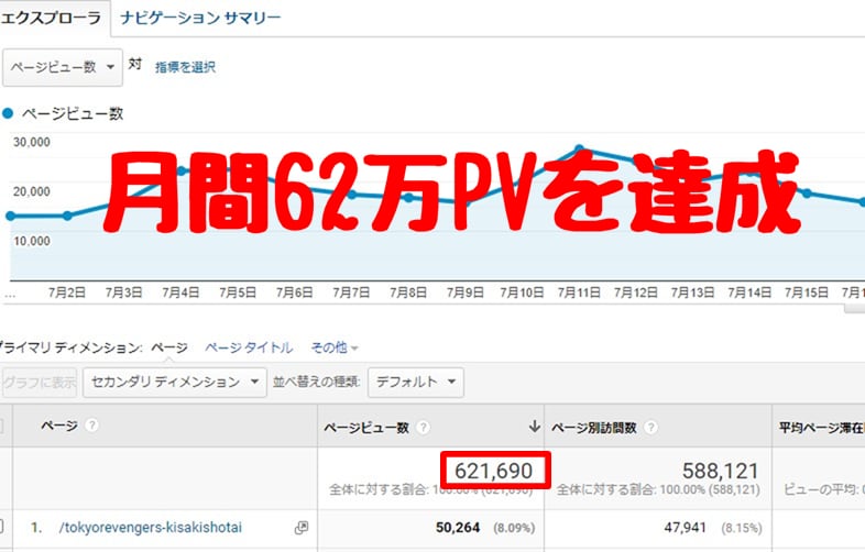 月最高62万PVブログから高品質被リンクを送ります 被リンクを利用したサイト強化・SEO対策にお役立てください！ イメージ2