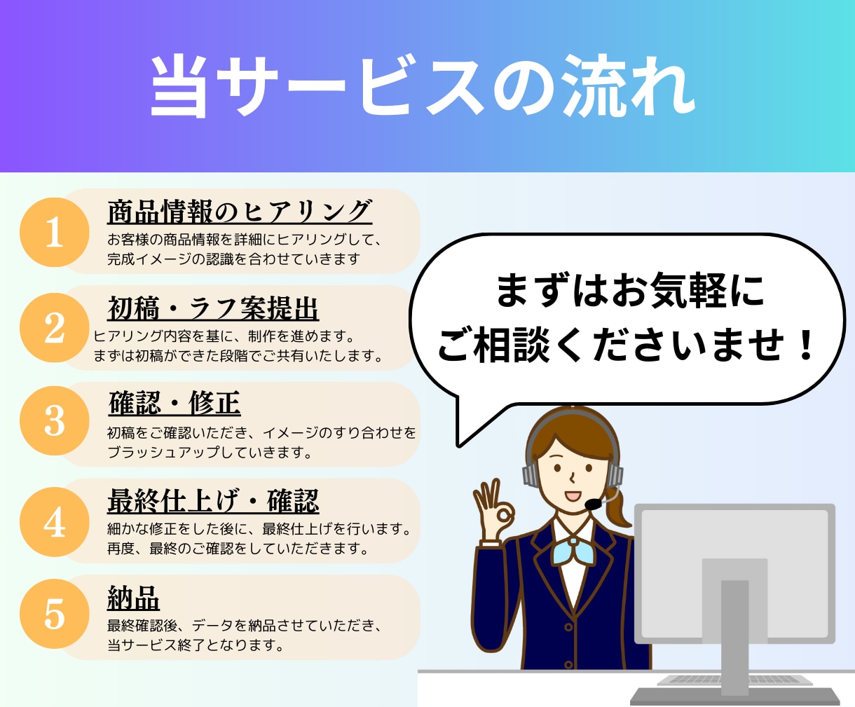 WEBコンサルが"売れる広告PR動画"を制作します 低価格・高クオリティ・スピード納品を実現します！ イメージ3