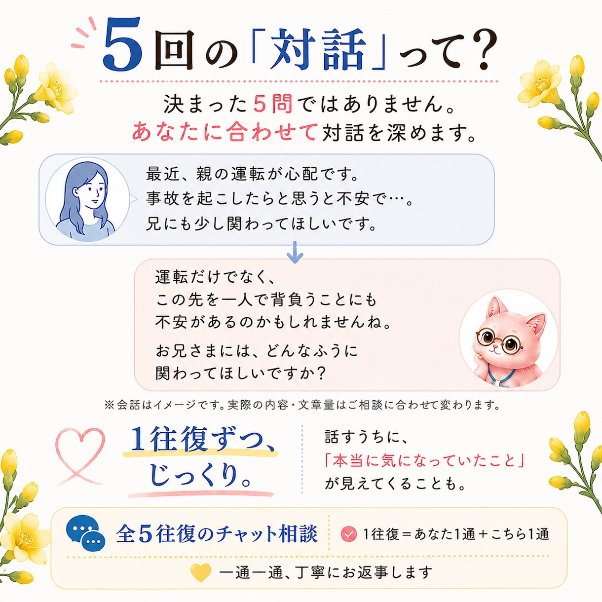 まだ介護じゃない親の心配を一緒に整理します 「相談するほど？」の段階から、家族のこれからを考えます イメージ5
