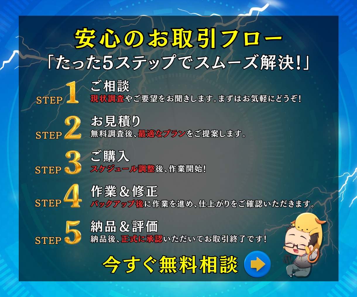 緊急復旧❗️WPの真っ白画面403エラー修復します 事前調査無料｜AI解決不可の不具合も症状別プランで即日復旧 イメージ5