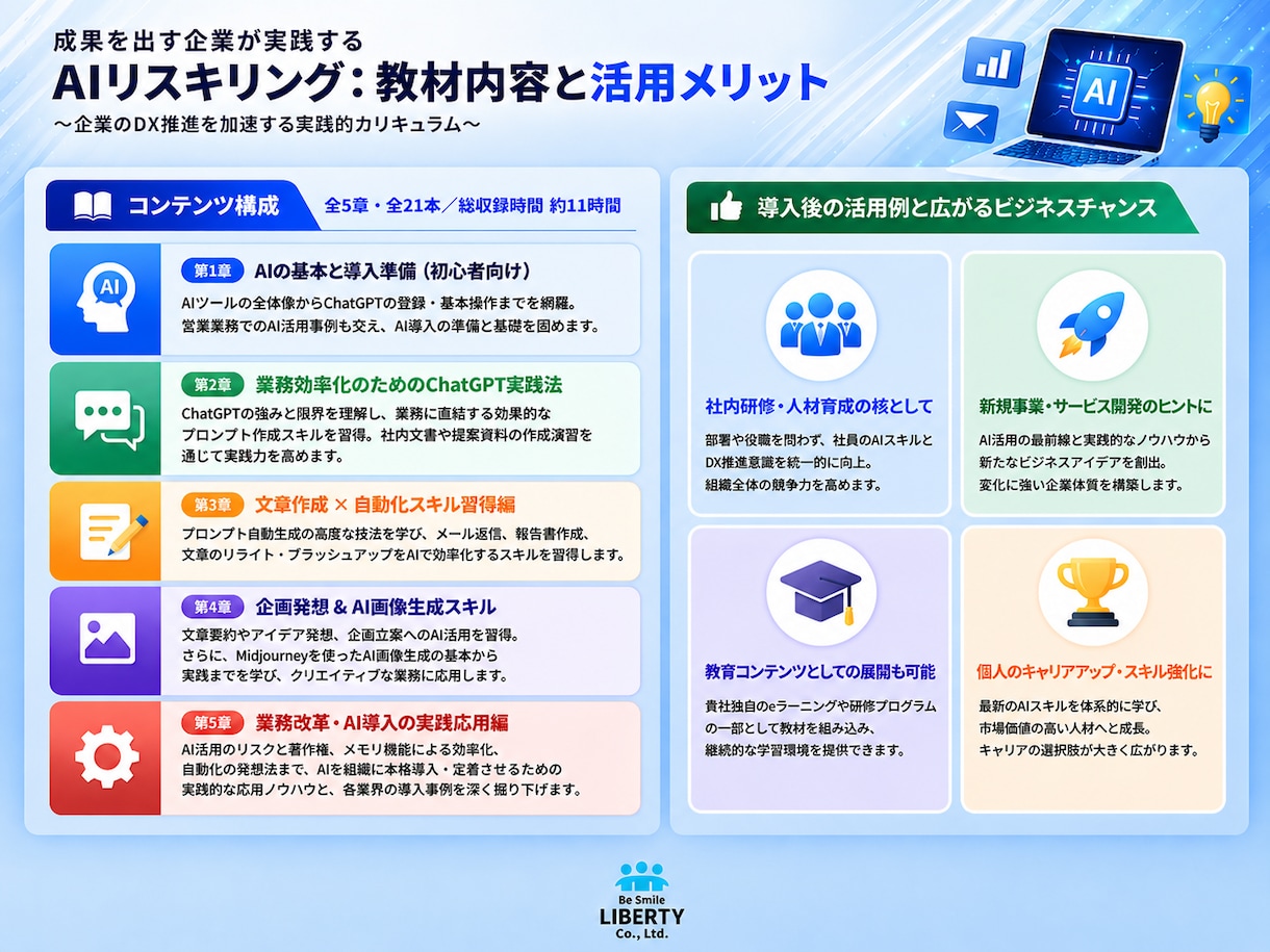 AI活用支援｜企業向けAI動画研修教材を提供します ＼先行導入企業様向け 特別価格／ご希望の章ごとに選んで購入可 イメージ5