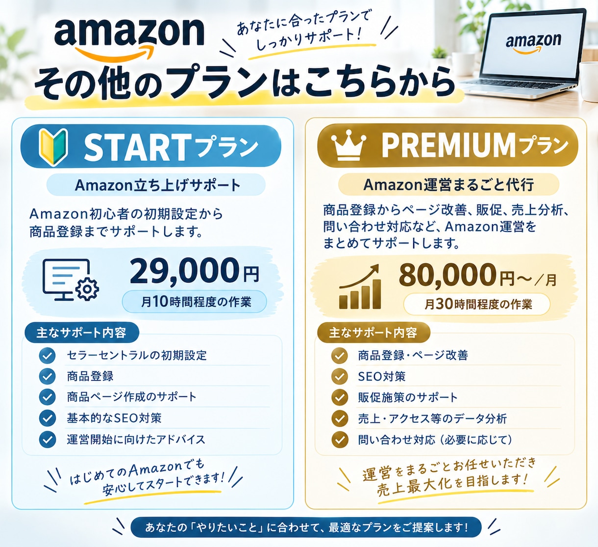 Amazon商品登録・SEO対策します Amazonの商品登録からページ改善・売上分析までをサポート イメージ4