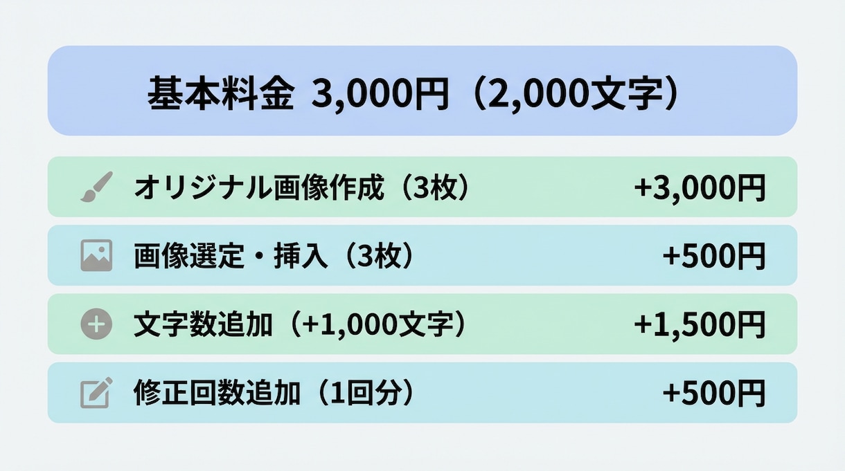 読みやすいブログ記事を丁寧に作成します 2,000文字3,000円〜 SEO対策もバッチリ！ イメージ3