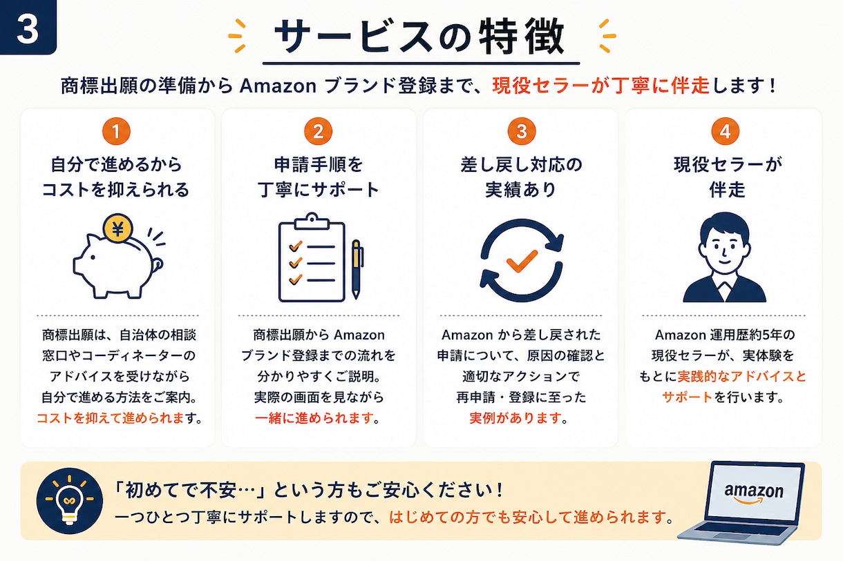 Amazonブランド登録を一緒に進めます 現役セラーが申請準備から登録まで丁寧に伴走サポート イメージ3