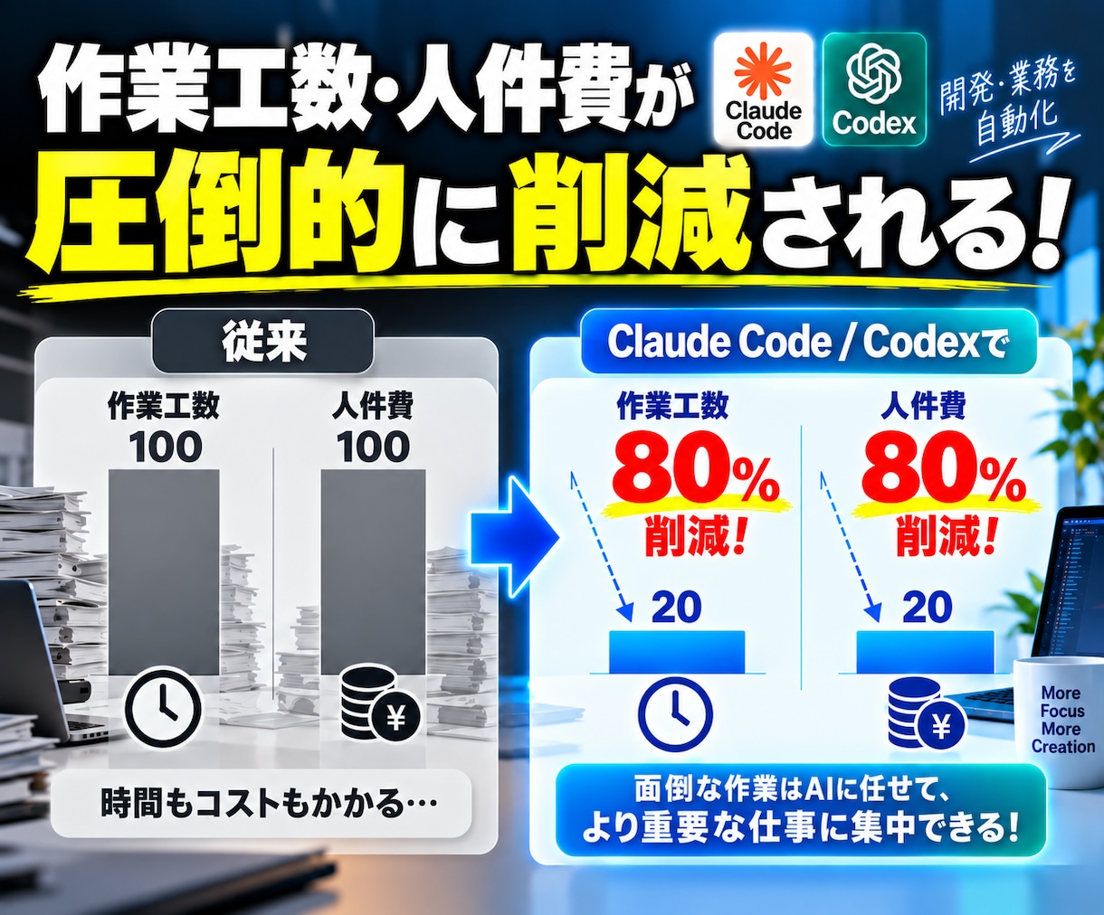 Claude Code/Codex導入を支援します YouTube業務を例に実践的な使い方まで教えます イメージ4