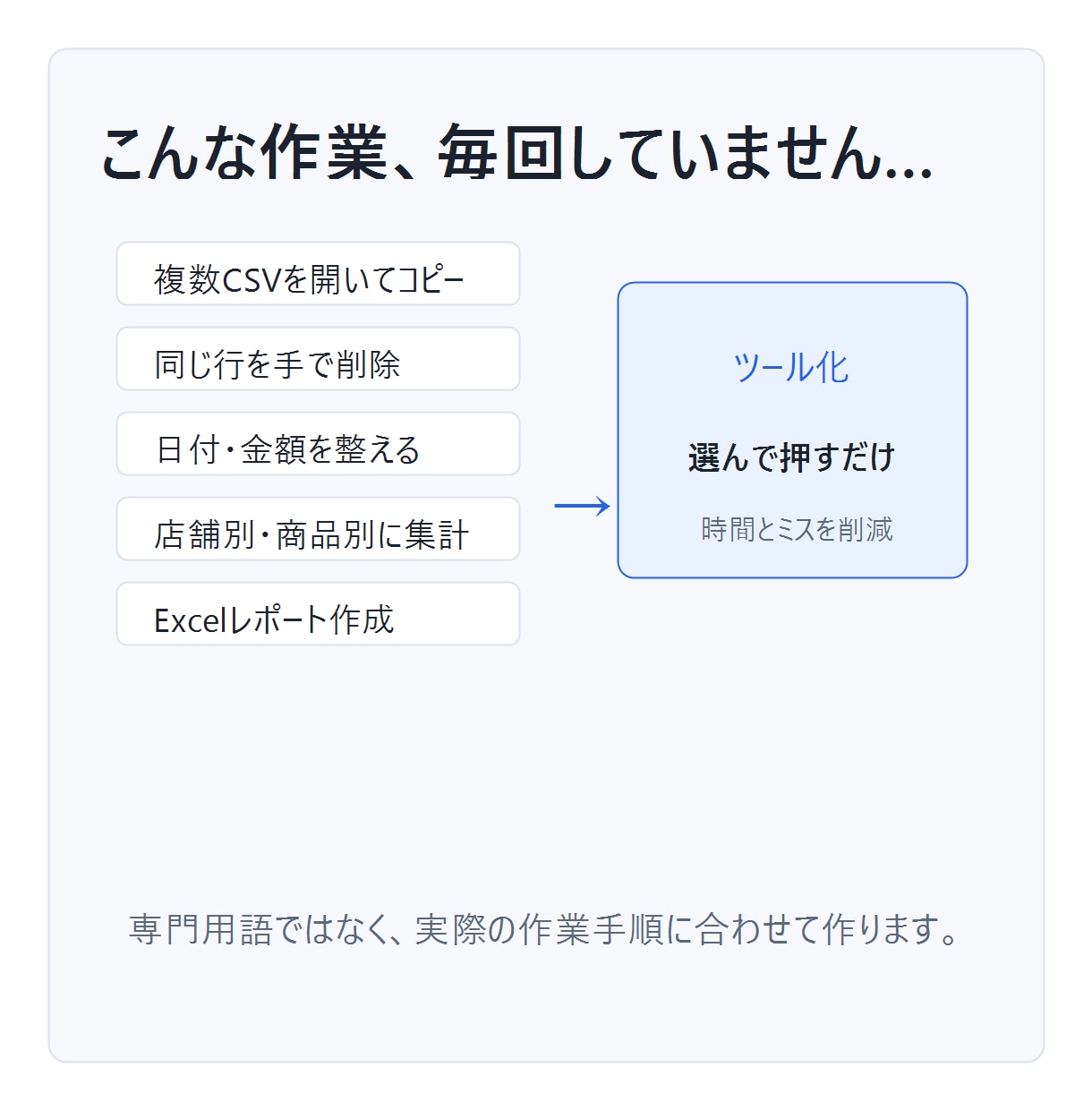 Excel・CSVの定型作業を自動化します 面倒な集計をボタン操作にします イメージ2