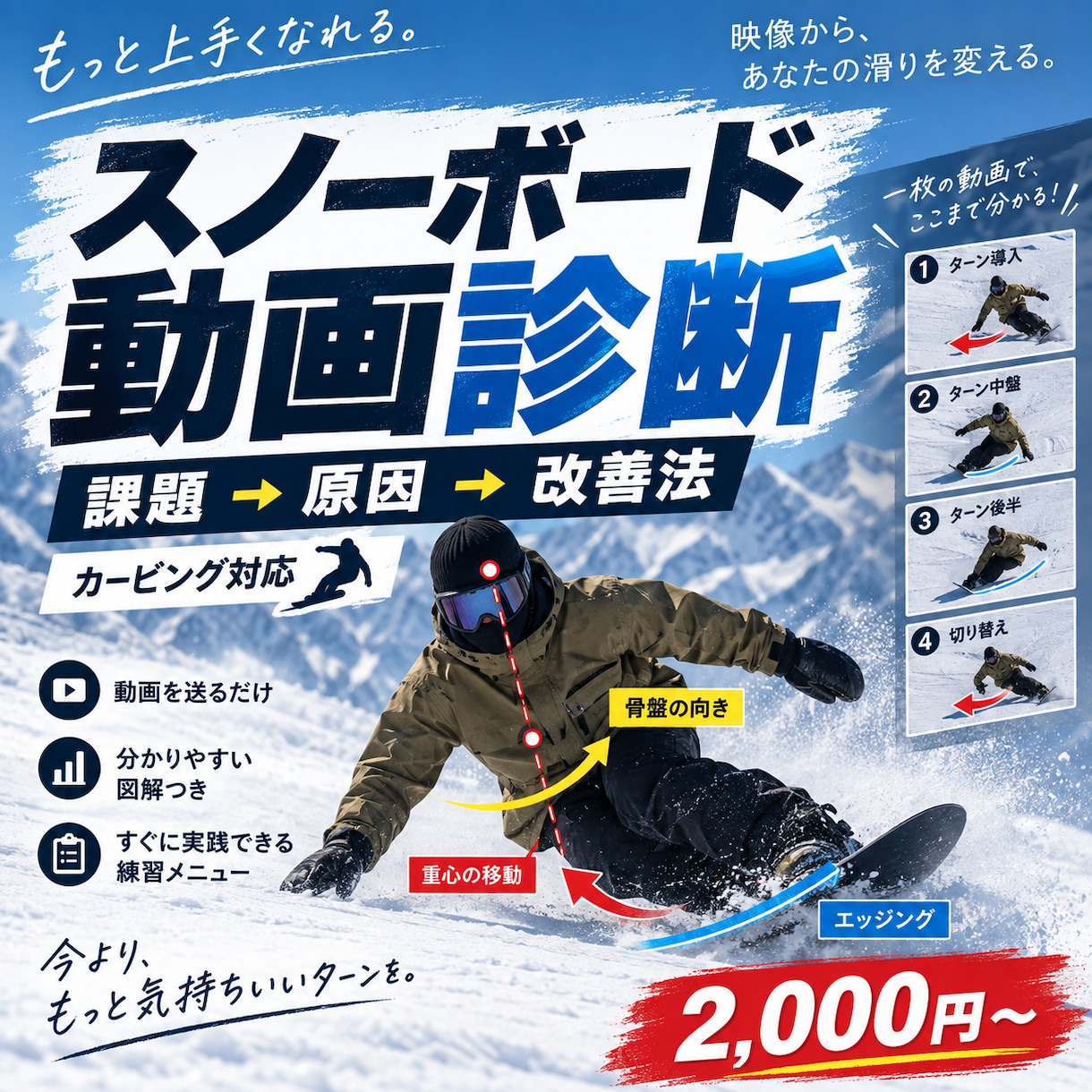 スノーボード動画診断で課題と改善法を解説します JSBA A級・SAJ指導員が動画で滑りを診断 イメージ1